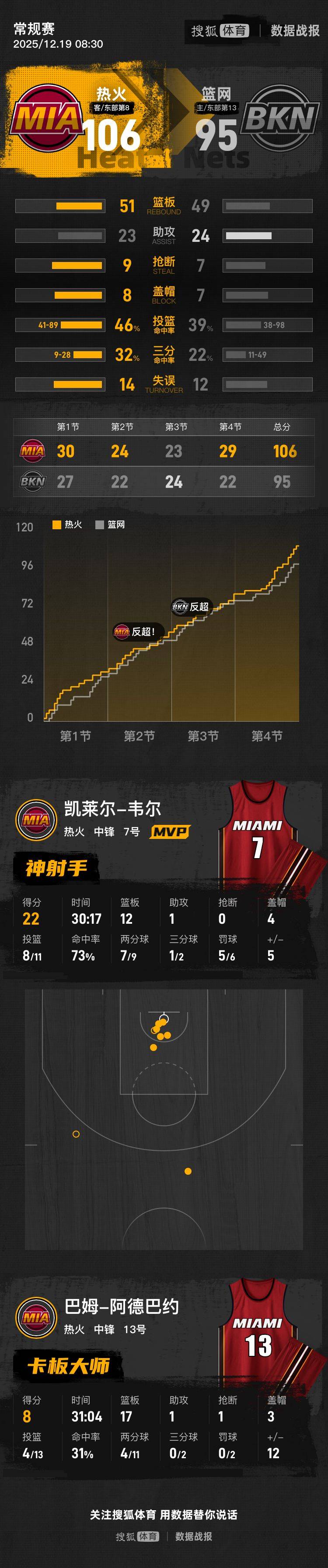 离谱!巴特勒连续十场比赛得分超过逆转清晨奥兰多魔术备战NBA常规赛,转折点洛杉矶快船扳平良机的简单介绍 离谱!巴特勒连续十场比赛得分超过逆转清晨奥兰多魔术备战NBA常规赛,转折点洛杉矶快船扳平良机的简单介绍
